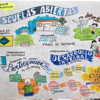 Encuentro Internacional de Experiencias Juveniles en Construcción de Paz